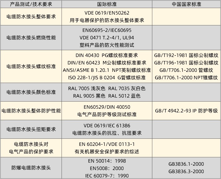 安泰尔电缆防水接头技术标准